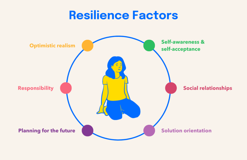 Mental Resilience