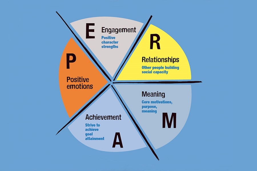 Positive Psychology
